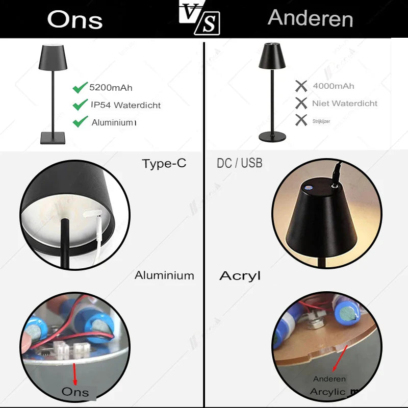 Omryn - Waterdichte draadloze tafellampen met oplaadbare batterij | Snoerloze tafellamp - Oplaadbaar