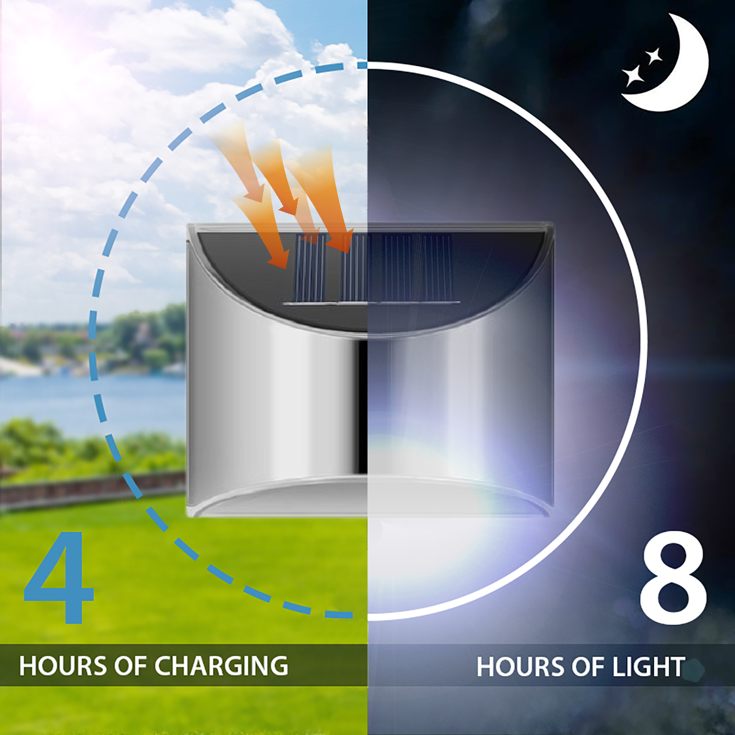 Egon - Roestvrijstalen wandlampen op zonne-energie - outdoor LED duurzaam waterdicht voor gazon, werf, tuin